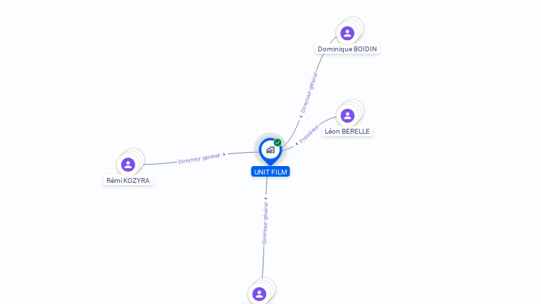 Cartographie gratuite d'UNIT GROUP