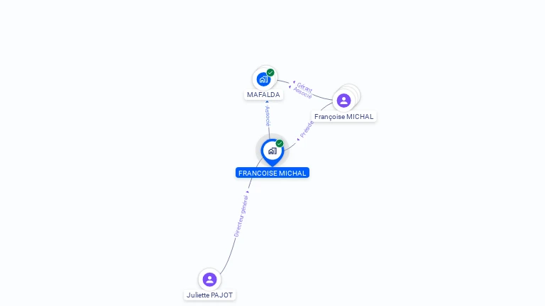 Cartographie gratuite de FRANCOISE MICHAL