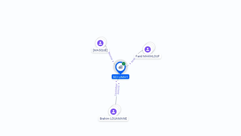Cartographie gratuite de SCI LIMAY