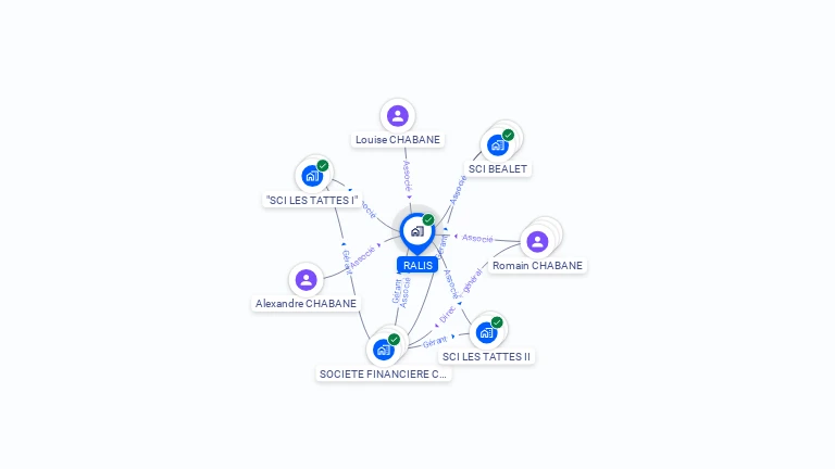 Cartographie gratuite de RALIS