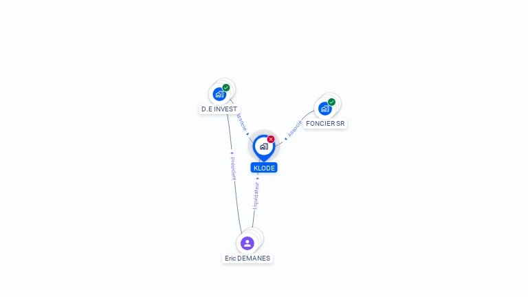 Cartographie gratuite de KLODE