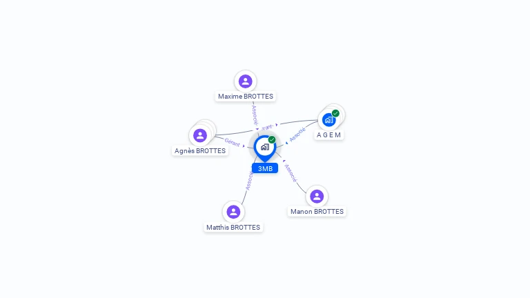 Cartographie gratuite de 3MB