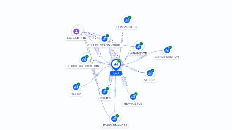 Cartographie gratuite d'AMF