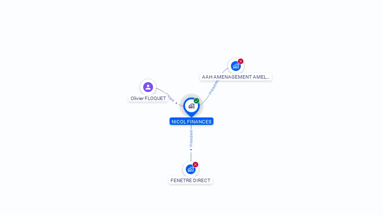 Cartographie gratuite de NICOL FINANCES