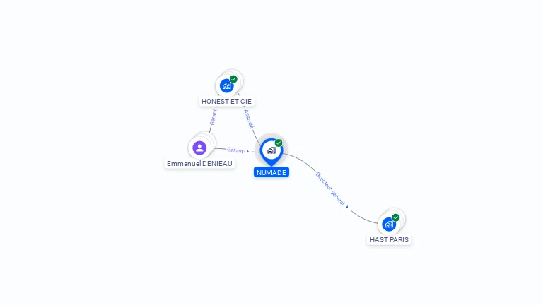 Cartographie gratuite de NUMADE