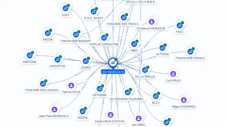 Cartographie gratuite de SCI SQUID 2018