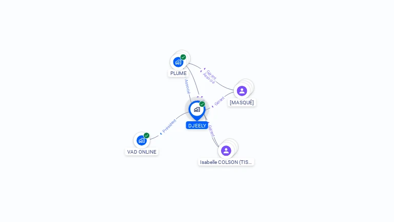 Cartographie gratuite de DJEELY