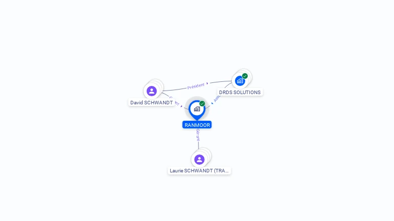 Cartographie gratuite de RANMOOR