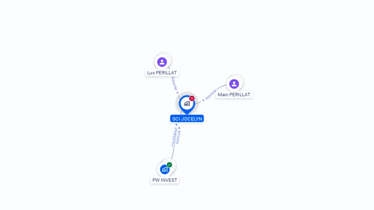 Cartographie gratuite de SCI JOCELYN