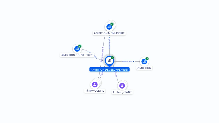 Cartographie gratuite d'AMBITION DEVELOPPEMENT
