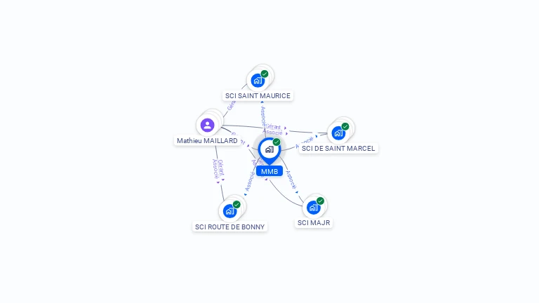 Cartographie gratuite de MMB