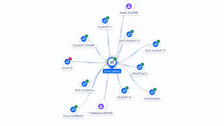 Cartographie gratuite de SIVALIMMO
