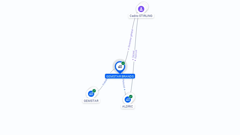 Cartographie gratuite de GEMSTAR BRANDS