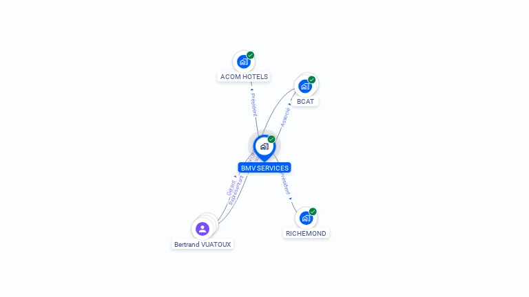 Cartographie gratuite de BMV SERVICES