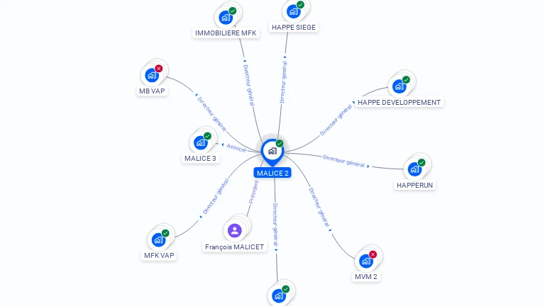 Cartographie gratuite de MALICE 2
