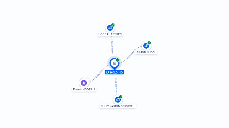 Cartographie gratuite de LF HOLDING