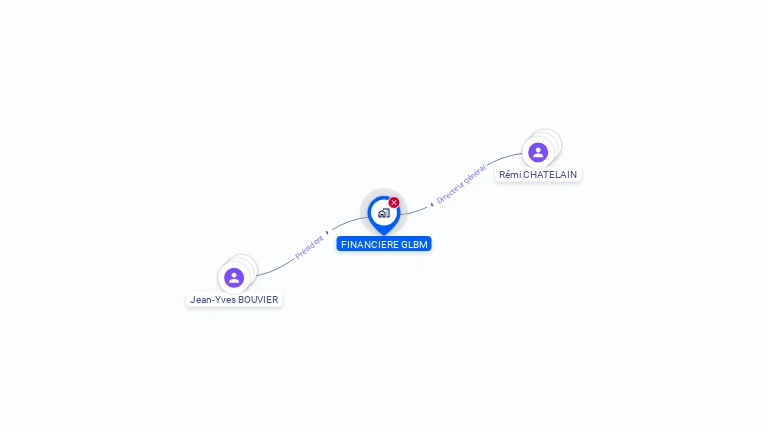 Cartographie gratuite de FINANCIERE GLBM