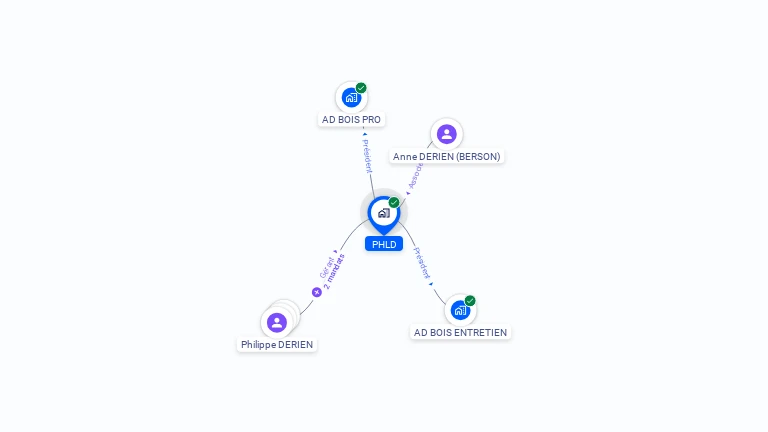 Cartographie gratuite de PHLD
