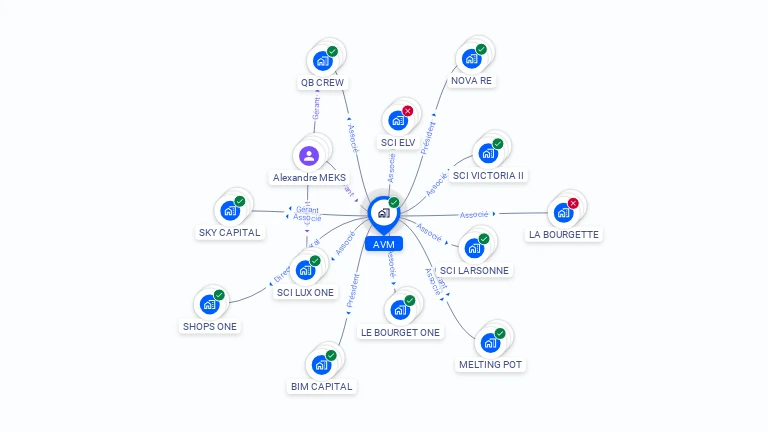 Cartographie gratuite d'AVM