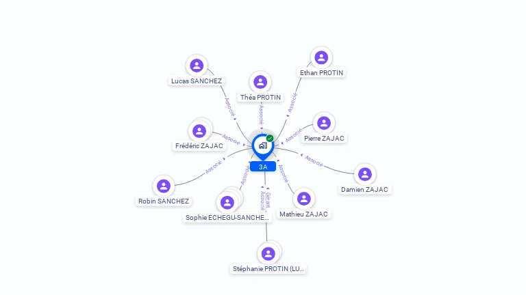 Cartographie gratuite de 3A