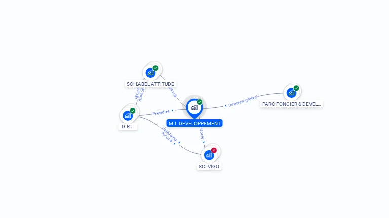 Cartographie gratuite de M.I. DEVELOPPEMENT