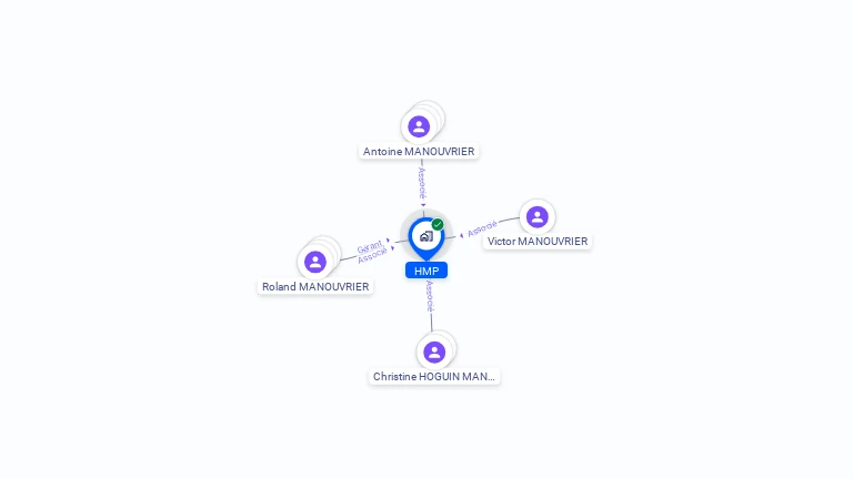 Cartographie gratuite de HMP