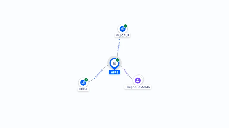 Cartographie gratuite de HPPS