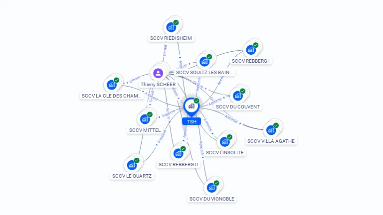 Cartographie gratuite de TSH
