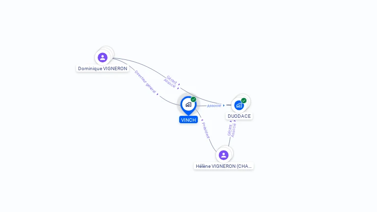 Cartographie gratuite de VINCH