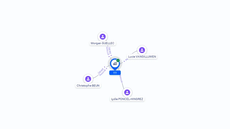 Cartographie gratuite de TT
