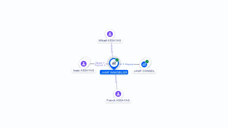 Cartographie gratuite de JAMF IMMOBILIER