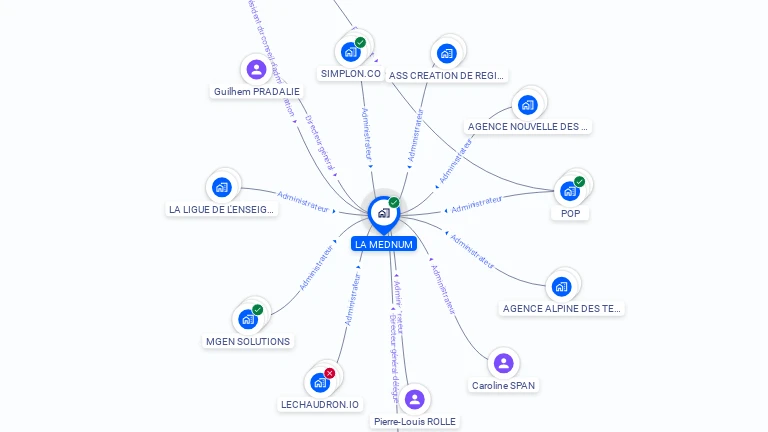 Cartographie gratuite de LA MEDNUM
