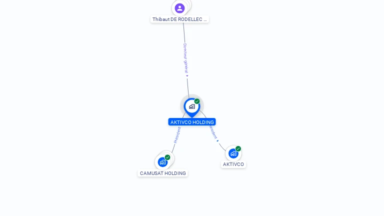 Cartographie gratuite d'AKTIVCO HOLDING