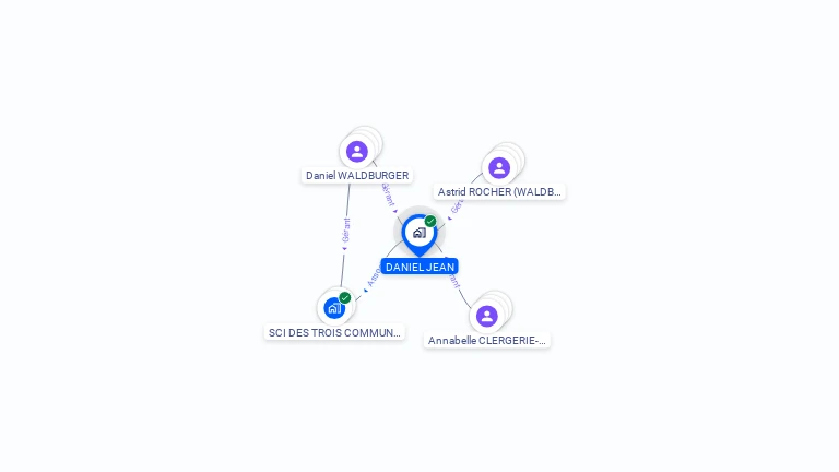 Cartographie gratuite de DANIEL JEAN