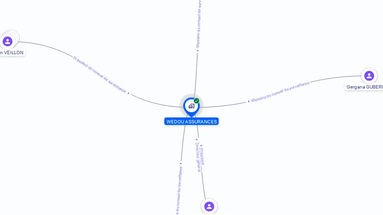 Cartographie gratuite de WEDOU ASSURANCES