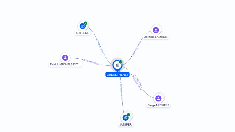 Cartographie gratuite de CHECKTHENET