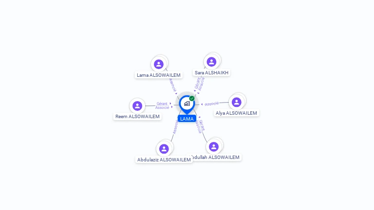 Cartographie gratuite de LAMA