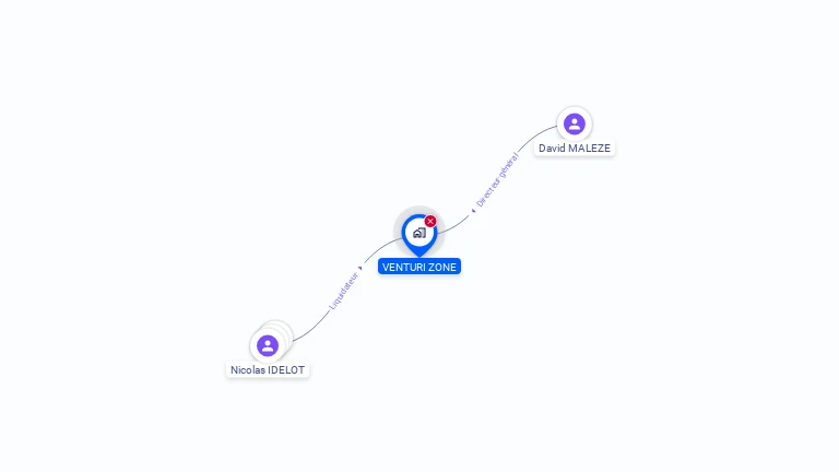 Cartographie gratuite de VENTURI ZONE