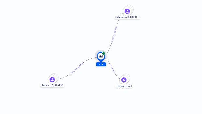 Cartographie gratuite de L.P.