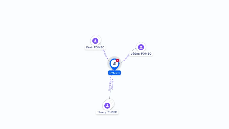 Cartographie gratuite de RYMYN