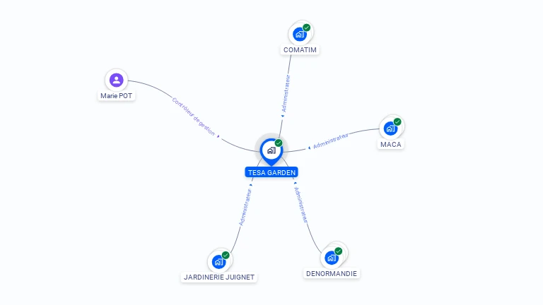 Cartographie gratuite de TESA GARDEN