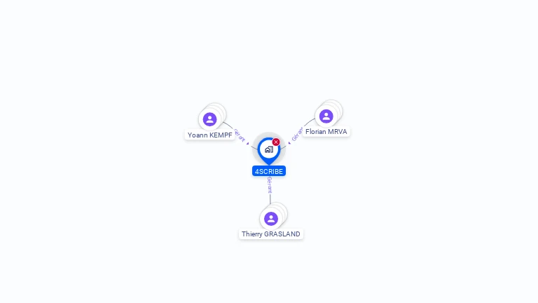 Cartographie gratuite de 4SCRIBE