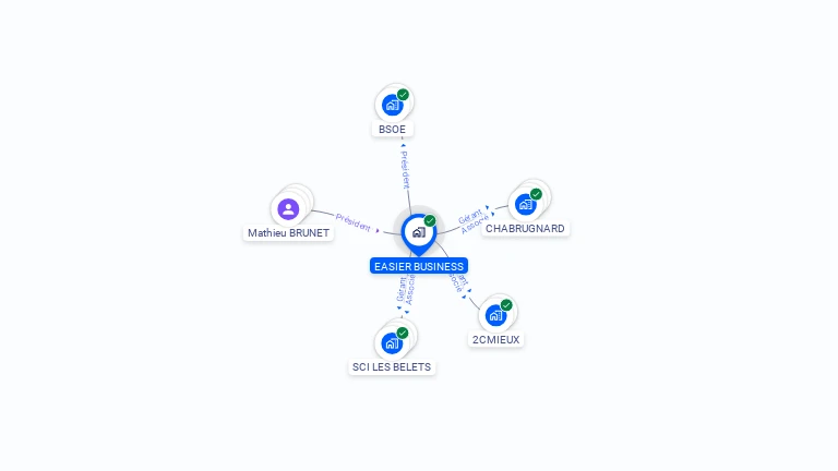 Cartographie gratuite d'EASIER BUSINESS