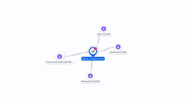 Cartographie gratuite de NOVA VIS EDIFICIO