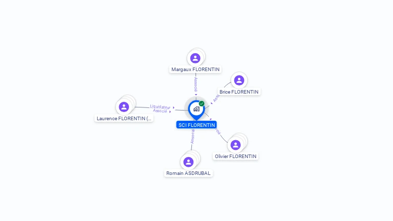 Cartographie gratuite de SCI FLORENTIN