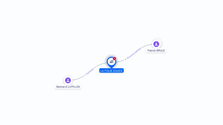 Cartographie gratuite de LA FOLIE DOUCE
