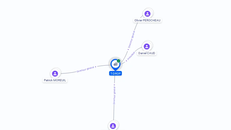Cartographie gratuite de T-DROP