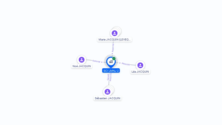 Cartographie gratuite de SCI LMNJ 2