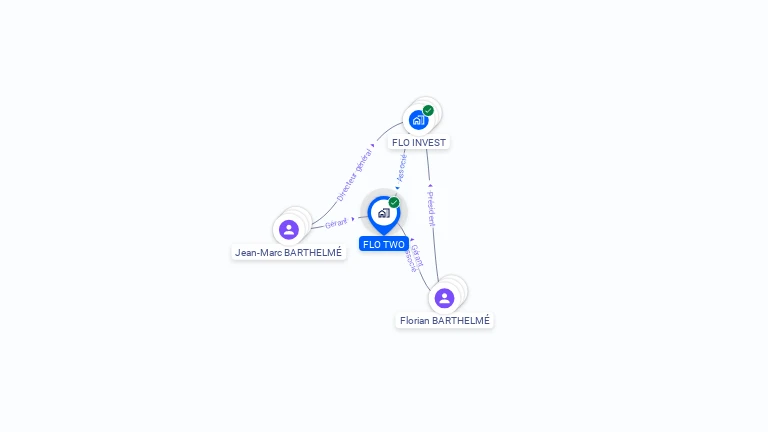 Cartographie gratuite de FLO TWO