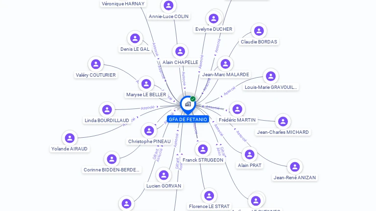 Cartographie gratuite de GFA DE FETANIO